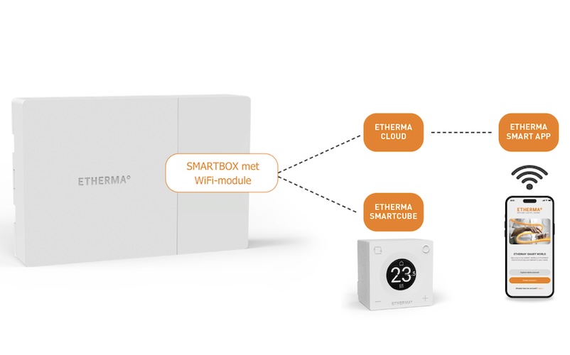 Slimme verwarmingsoplossingen voor maximale efficiëntie